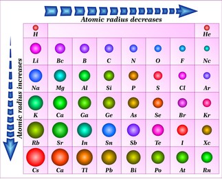 Atom radiusi