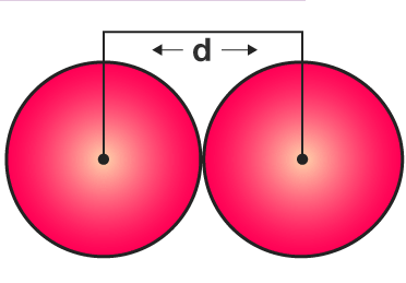 Kovalent radius