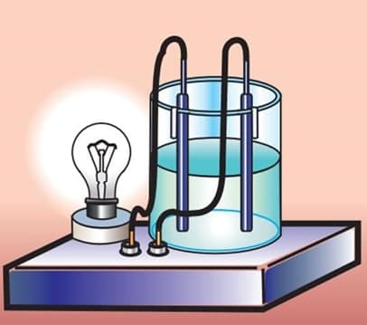Elektrolitik dissotsiyalanish nazariyasi