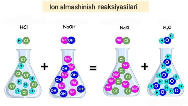 Ion almashinish reaksiyasilar