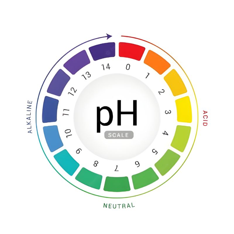 pH va eritmalar haqida tushuncha