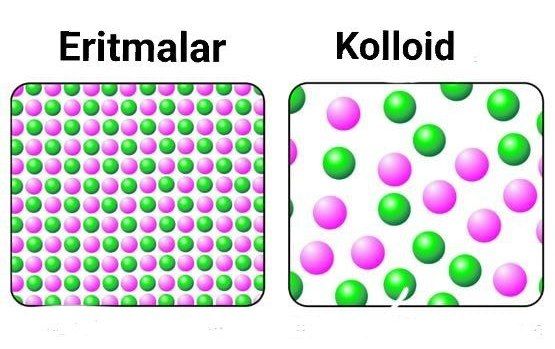 Dispers sistemalar va kolloid<strong> eritmalar</strong>