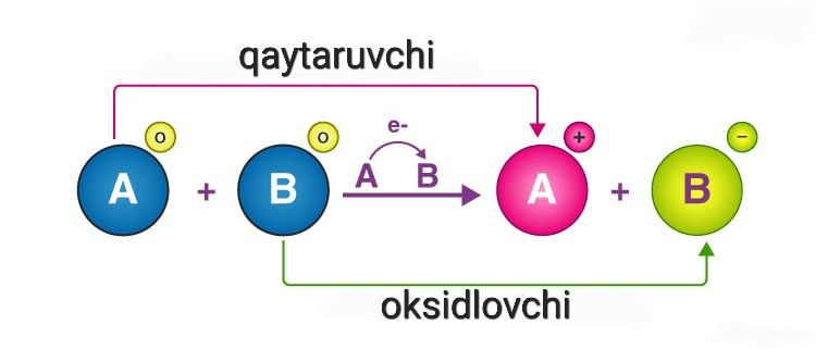 Elektron balans usuli haqida