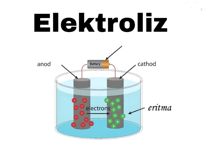 Elektroliz qonunlari – Faradey qonunlari
