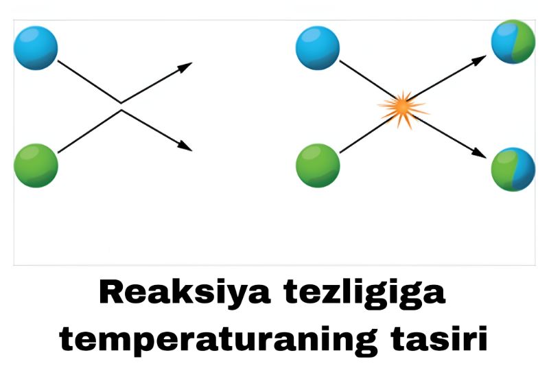 Reaksiya tezligiga temperaturaning tasiri