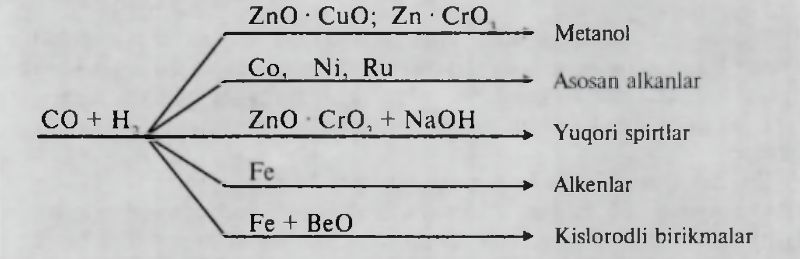 3 0 0 —400°C oraligiida uglerod(II) oksid bilan vodorod aralashmasining turli katalizatorla r ta’sirida hosil qiladigan mahsulotlar turi.