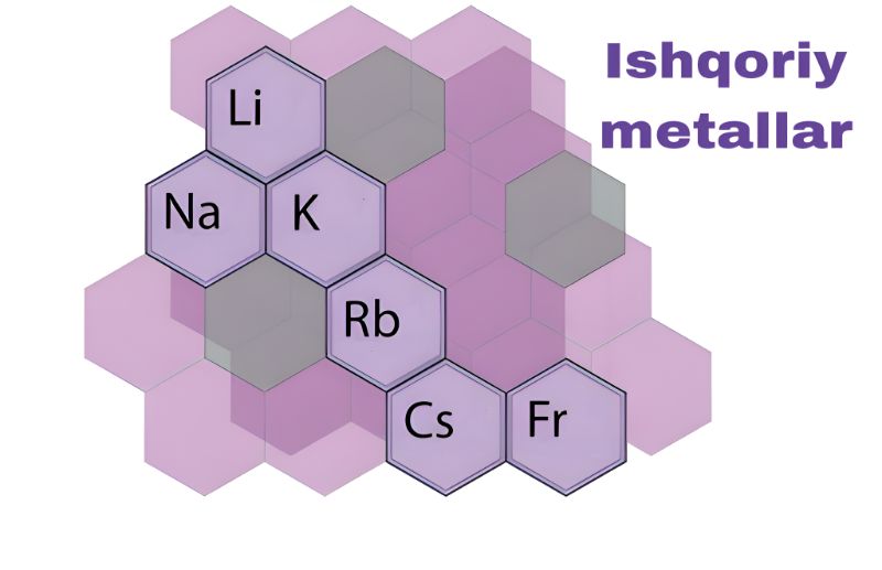 IA — ishqoriy metallar gruppachasi