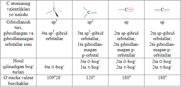 Organik birikmalarning gibridlanishi
