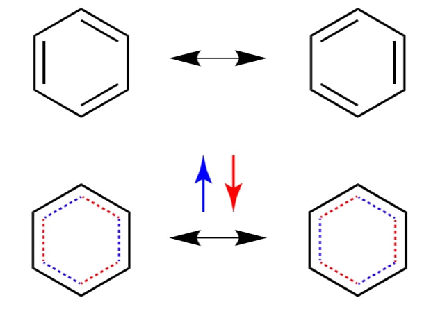 Aromatik uglevodorodlar – Benzol