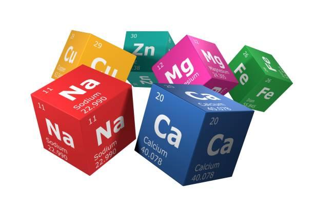 118 ta element, ularning belgisi va atom raqami