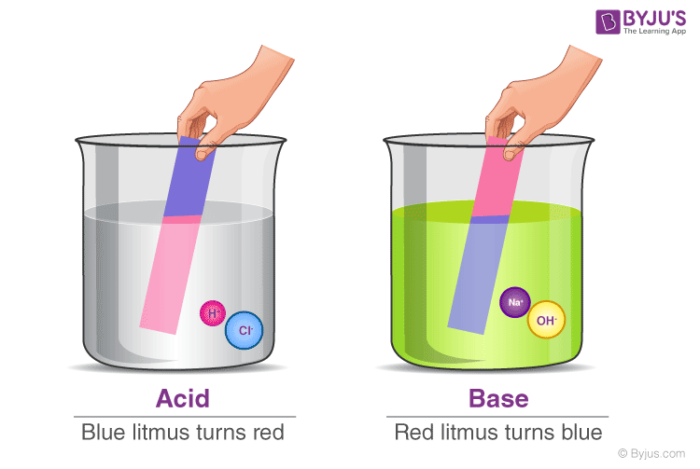 Acid and Base Acid and Base