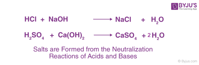 Neutralization Reactions of Acids and Bases Neutralization Reactions of Acids and Bases