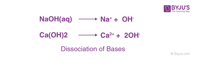 Dissociation of Bases Dissociation of Bases