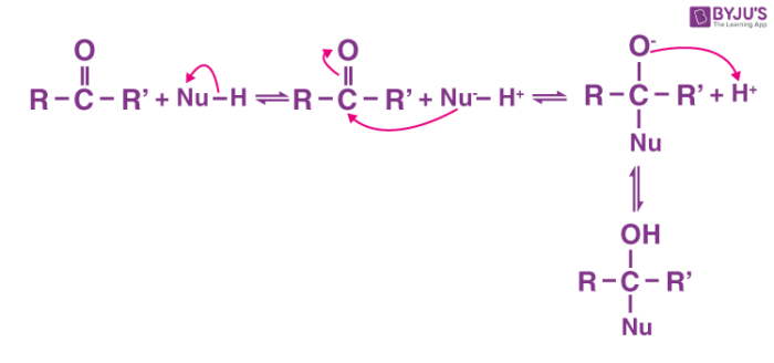 Nukleofil qo‘shilish — keton Nukleofil qo‘shilish — keton